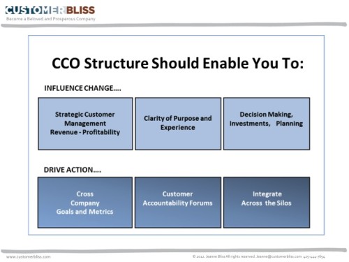 influence change with these CX structures
