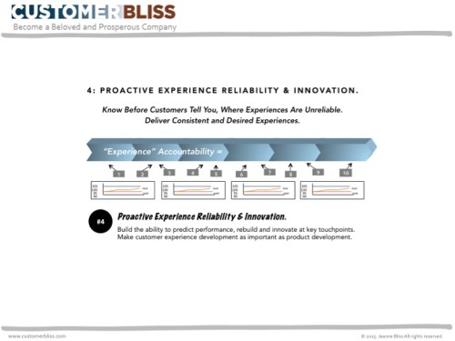 Proactive Experience Reliabilty process image