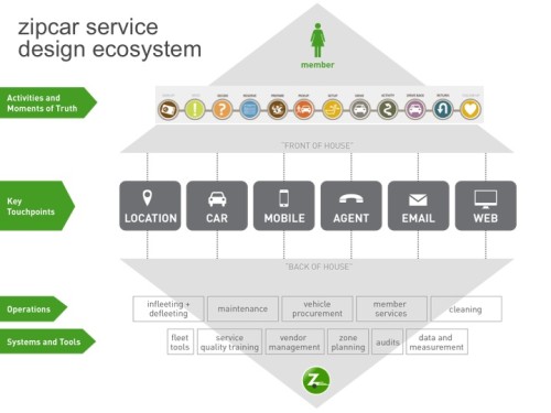 zip car customer service