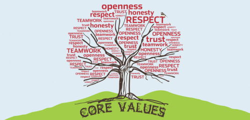 Company Core Values List