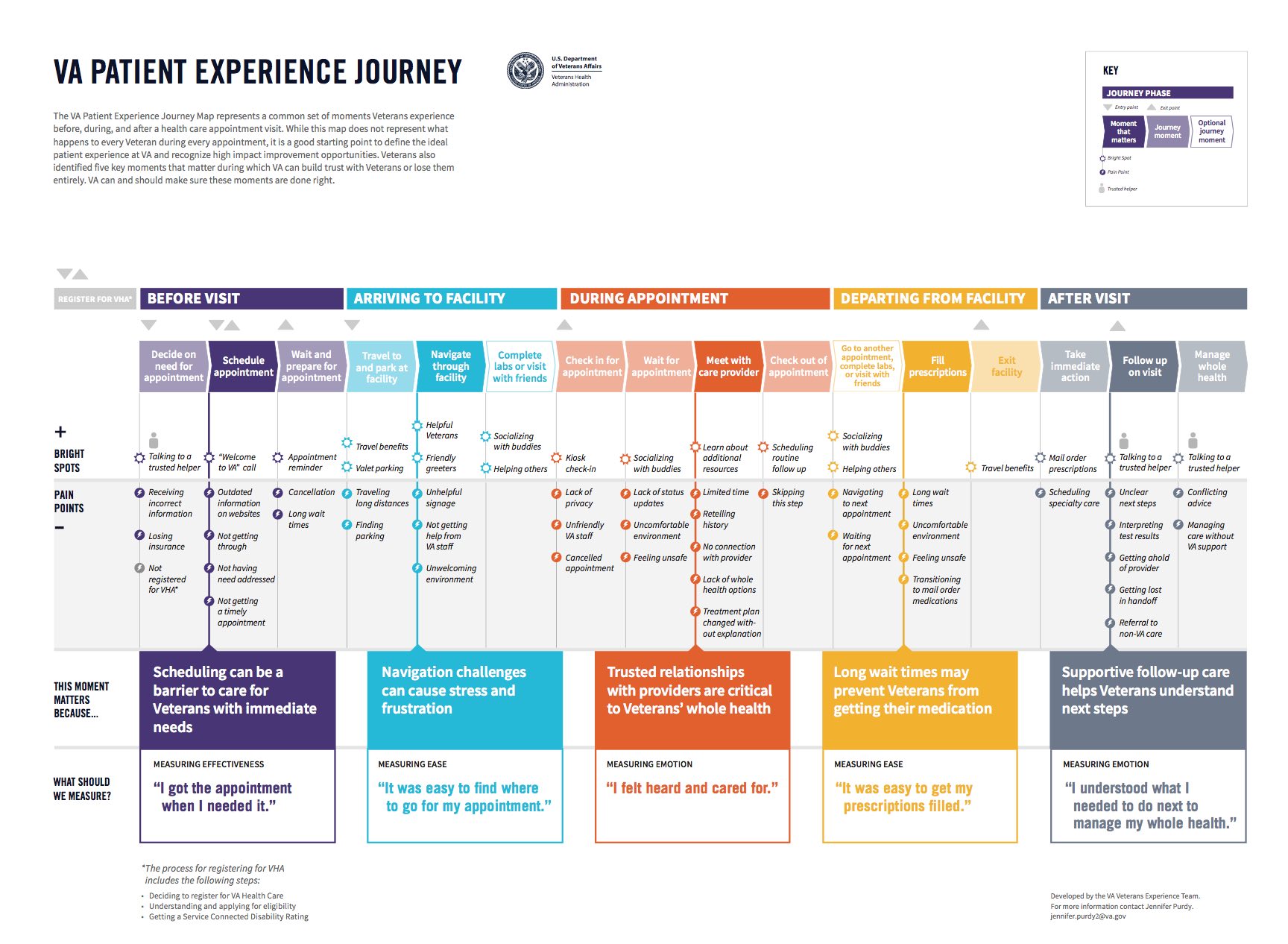Customer Journey Map Mcdonald S President Obama's Chief Veterans Experience Officer, With Tom Allin - Cb34  - Customer Bliss