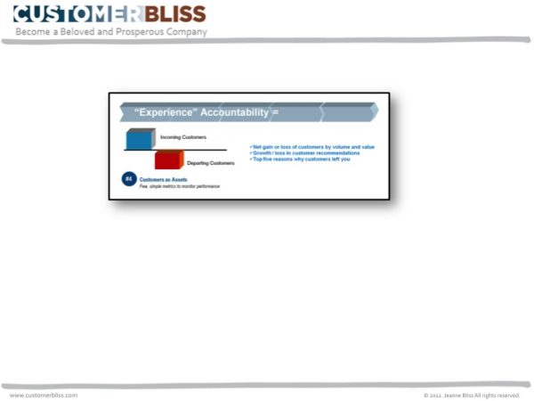Customer Experience Competency 4 Prove The Roi Connection Between