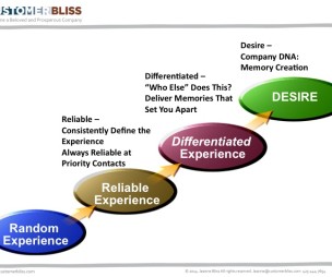 customer desire graphic