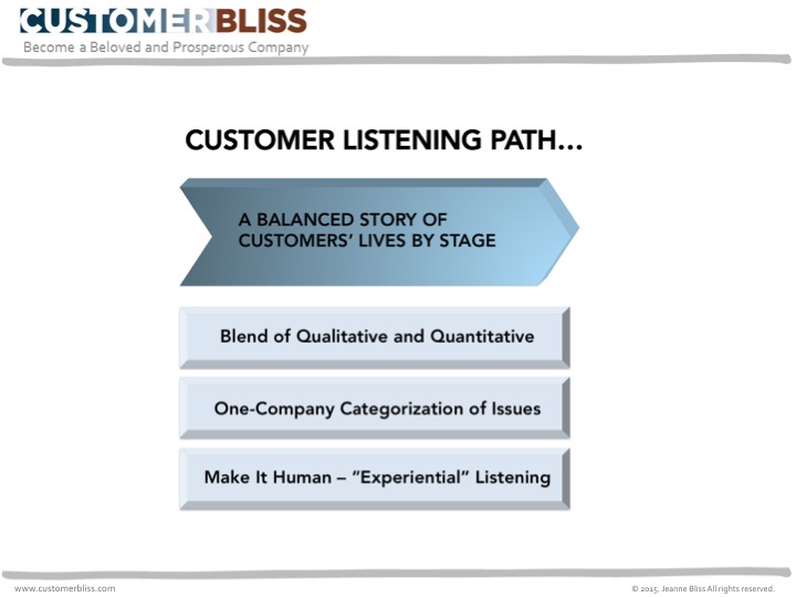customer listening path graphic