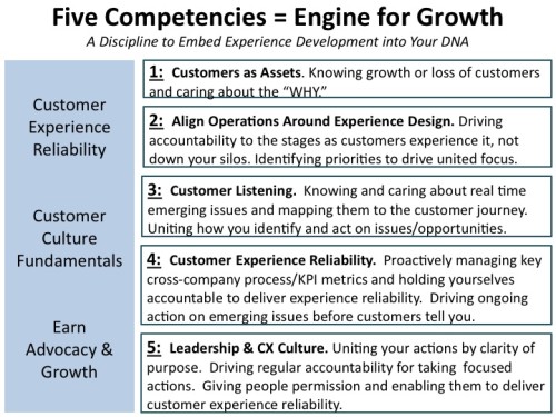 five cx competencies transform your experience customer bliss competencies customer service