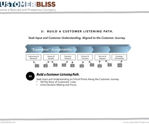 customer listening path image