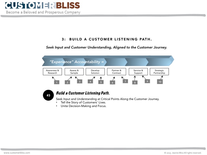 customer listening path image