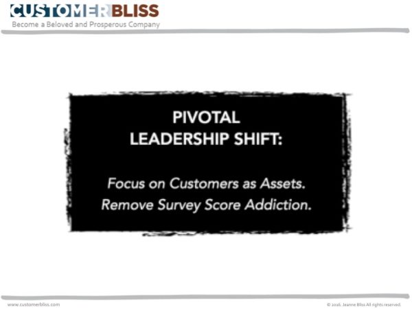 Customer Experience Roi How To Introduce And Grow It Customer Bliss