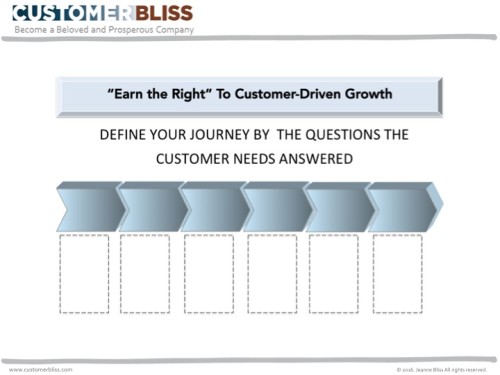 Seamless customer experience image