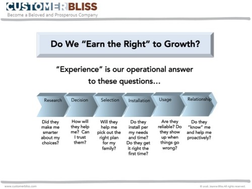 operational experience_ journey map image