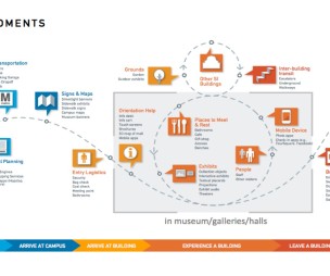Visitor Journey Map