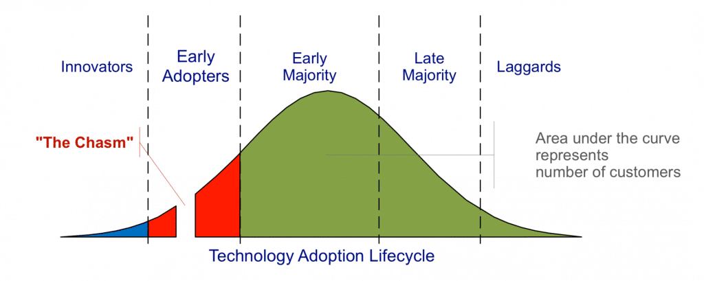 Design for reliability and early adopters