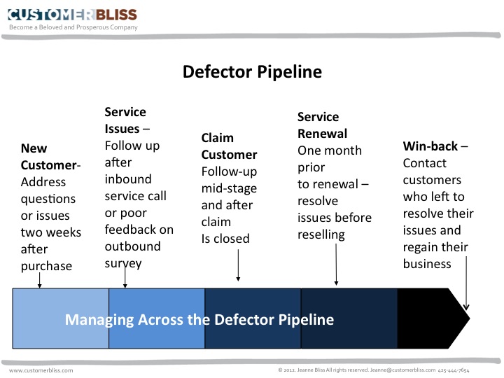 Jeanne Bliss Customer Churn