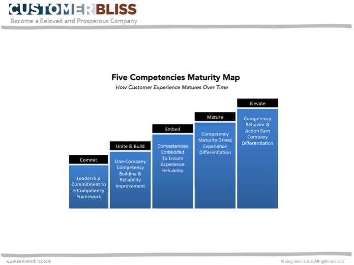 Jeanne Bliss Customer Strategy