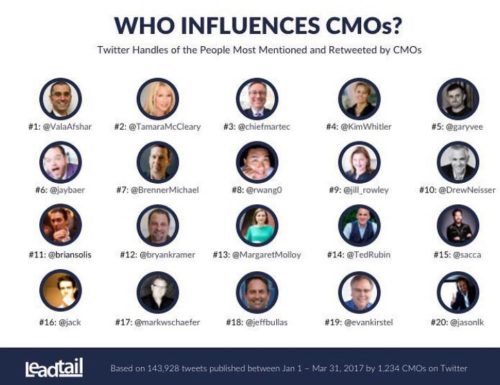 Hybrid CMO Influence