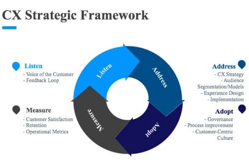 PROJECT RISK ANALYSIS AND MANAGEMENT