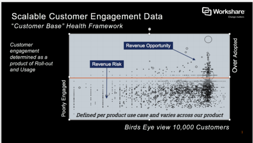 Scalable Customer Engagement Data